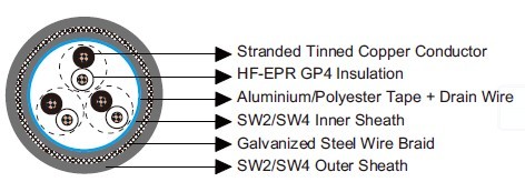 BS 6883&BS7917 STANDARD Offshore & Marine Cables